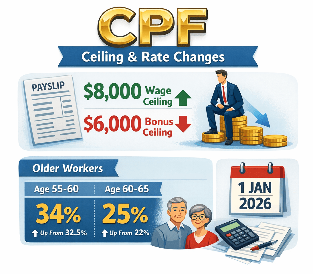 Bonus Schemes Examples 2026 Singapore Employment Act Updates: CPF, Leave, Work Passes & More ...