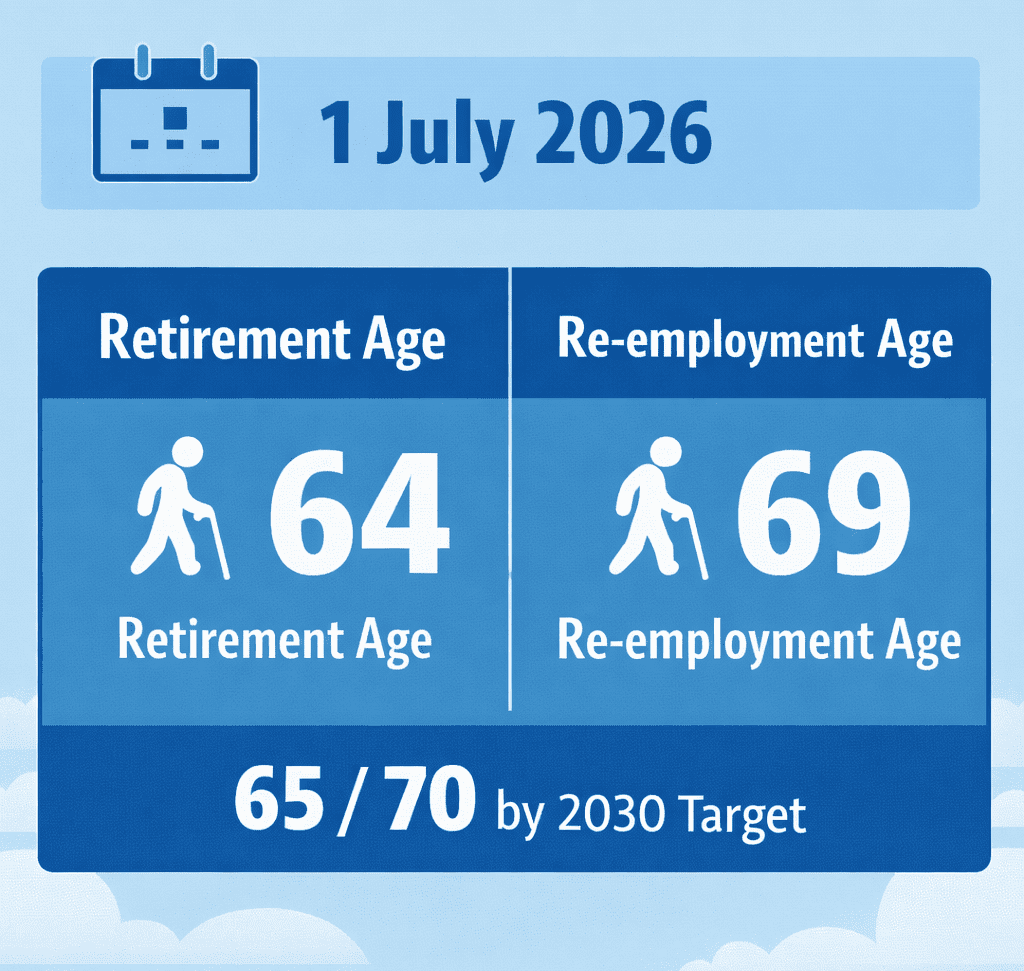 Bonus Schemes Examples 2026 Singapore Employment Act Updates: CPF, Leave, Work Passes & More ...